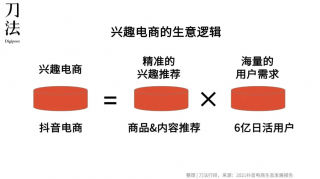 kokapp网址帮助100个新锐品牌销量破亿，「抖品牌」的野心和信心源于哪里？