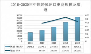 kokapp官网2021-2027年中国跨境电商行业市场运营格局及投资前景预测报告