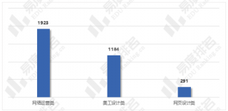 kokapp平台十大热门专业之一——电子商务专业行业发展前景如何值不值得报考？