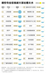 kokapp注册避坑！中国大学最水专业榜单出炉这些专业又又叒上榜啦